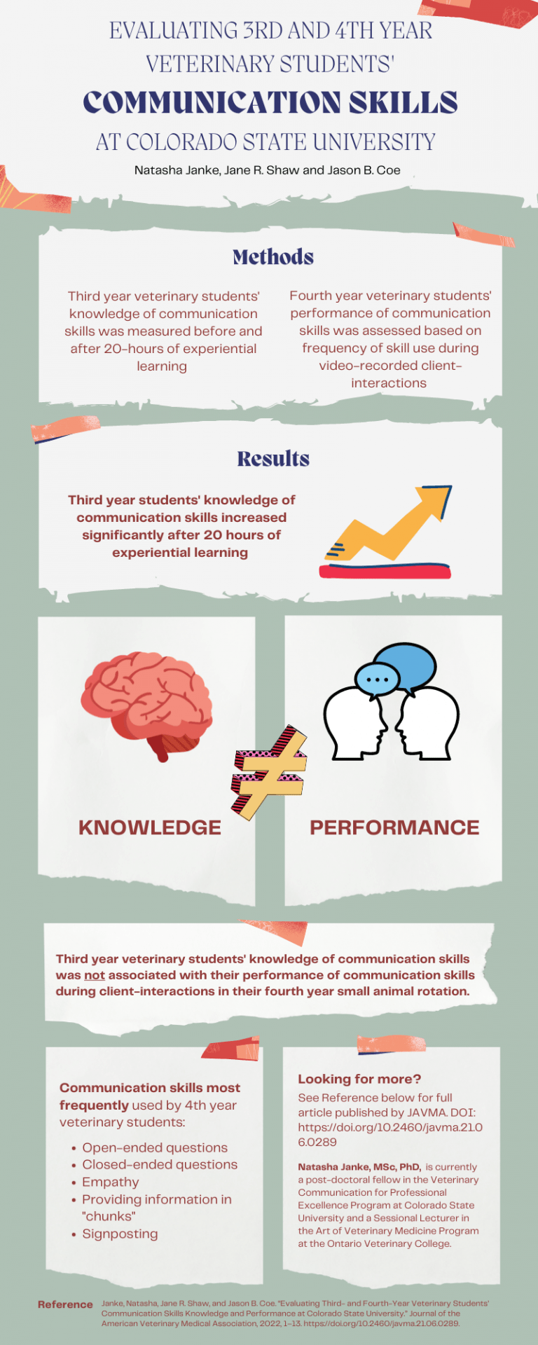 Infographic describing key methods and findings of the study. 