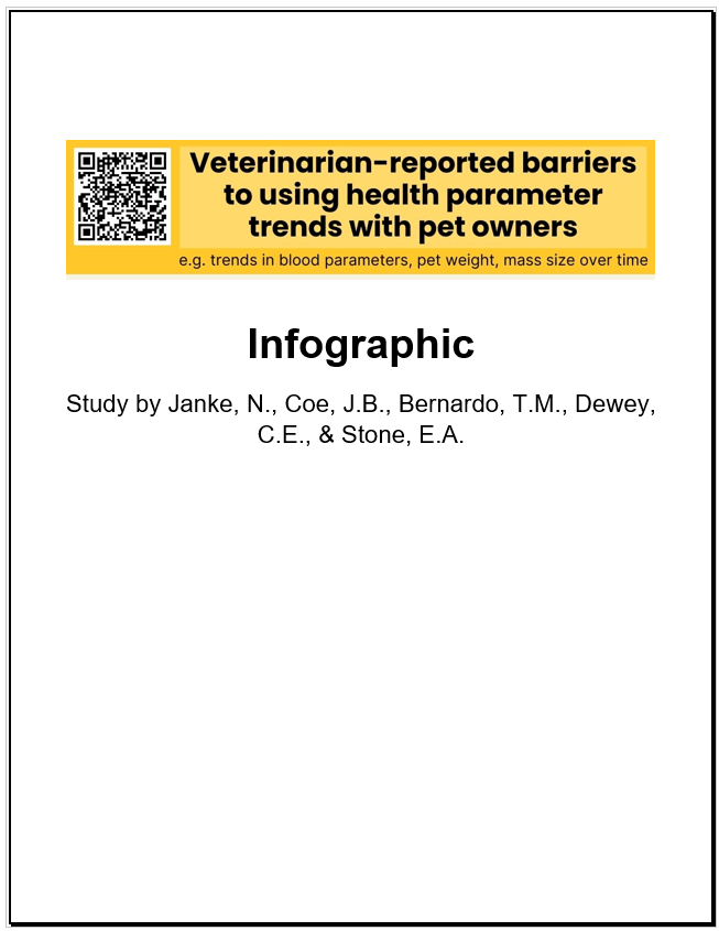 Cover image of infographic about barriers to using health parameter trends with pet owners