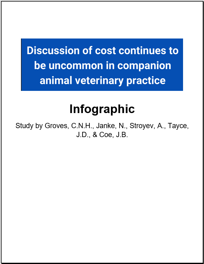 Cover image of infographic about cost discussions in veterinary practice. 