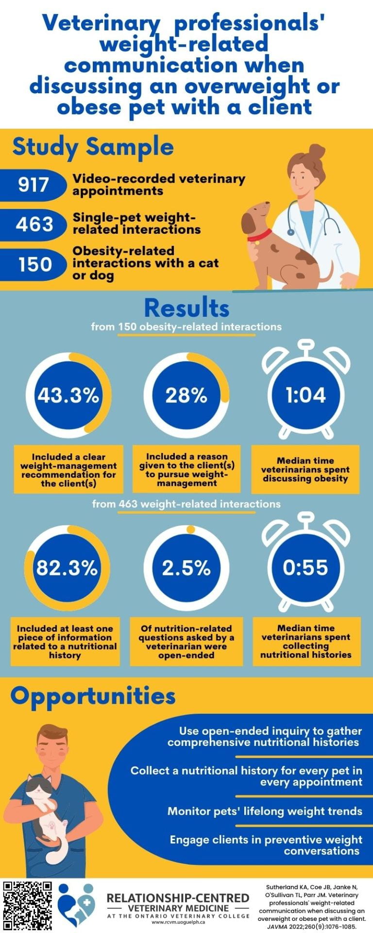 Infographic describing key methods and results of study. 