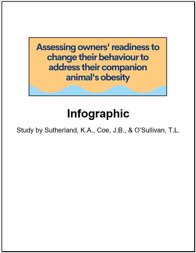 cover image linking to assessing-owners-readiness-to-change-their-behaviour-to-address-their-companion-animals-obesity document