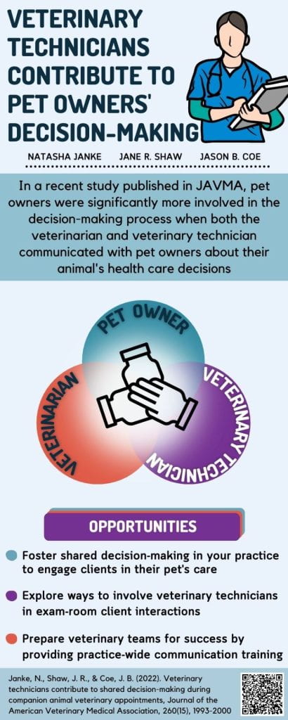 Infographic about vet tech shared decision-making