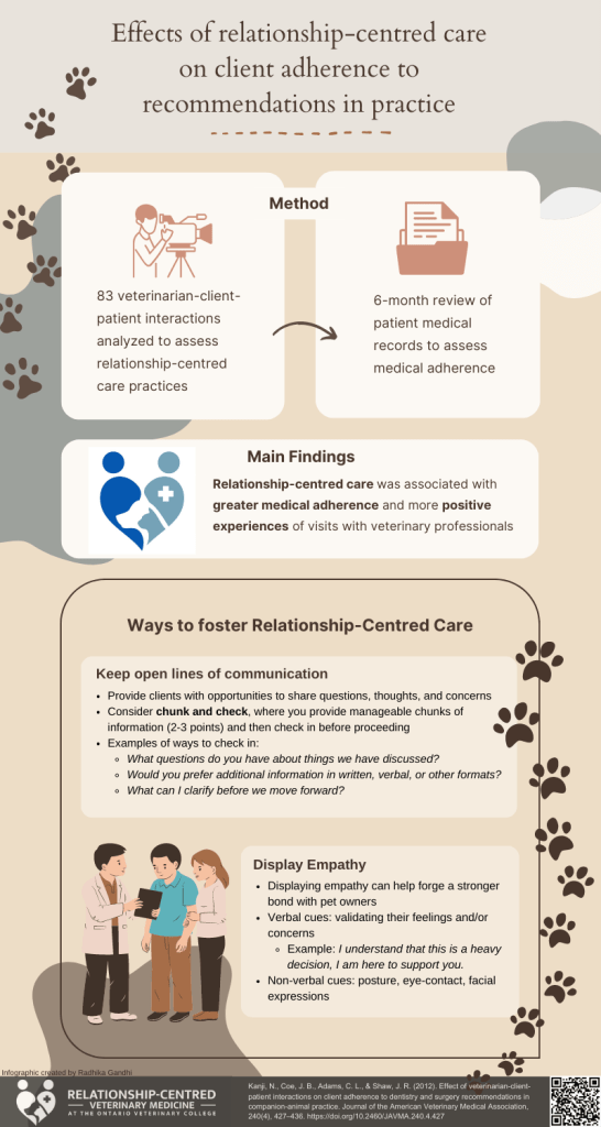 Image of infographic about the effects of relationship-centred care on client adherence to recommendations in practice