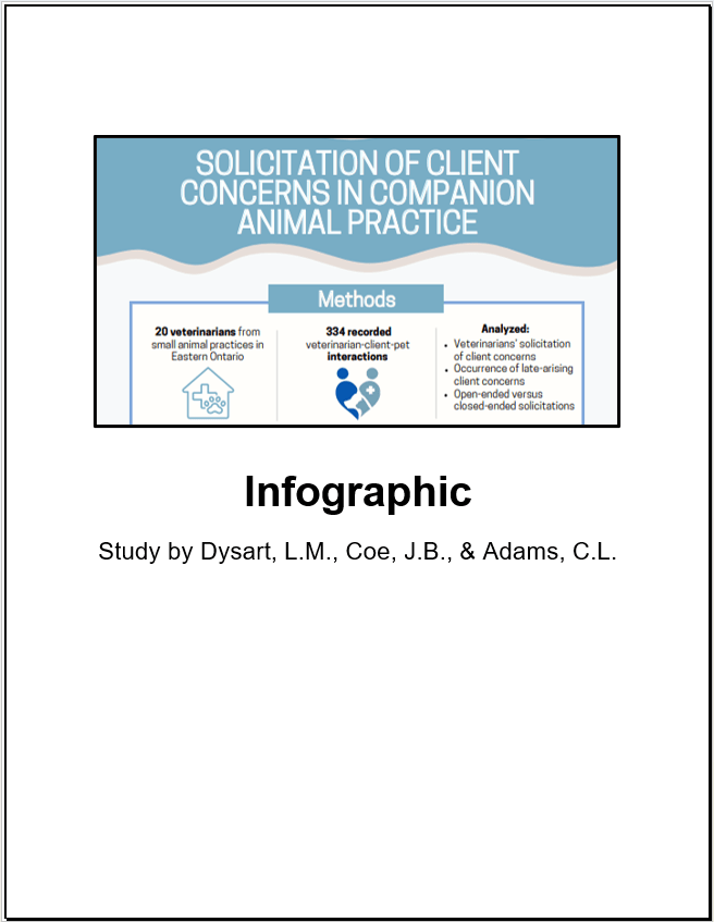 Cover page for infographic about solicitation of client concerns in companion animal practice