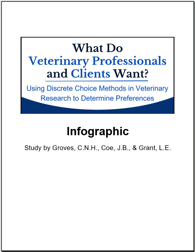 Cover image for infographic about a study investigating how Discrete Choice Analysis can support veterinary professionals and clients in decision-making about care choices. 