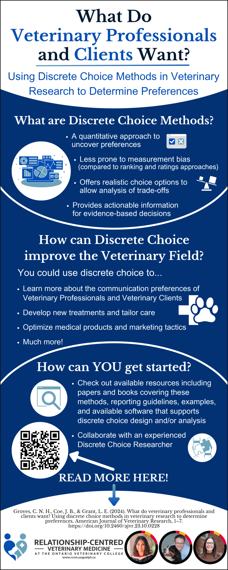 Infographic summarizing study called "What do veterinary professionals and clients want? Using discrete choice methods in veterinary research to determine preferences", led by RCVM@OVC PhD Candidate Catherine Groves